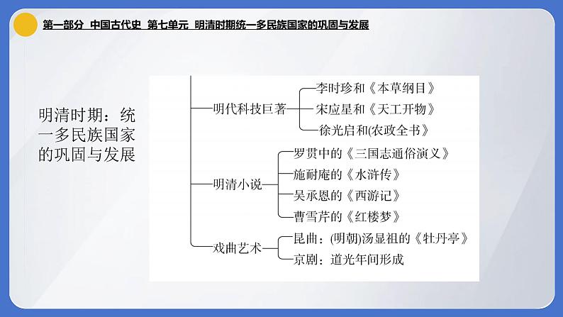 2024年中考历史一轮复习课件：中国古代史7 明清时期统一多民族国家的巩固与发展第4页