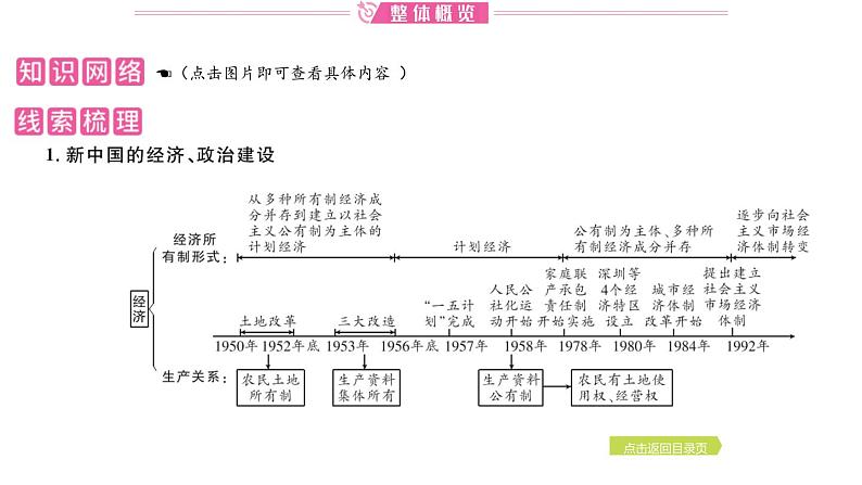 2024年中考历史一轮复习课件：中国现代史1中华人民共和国的成立与巩固第2页