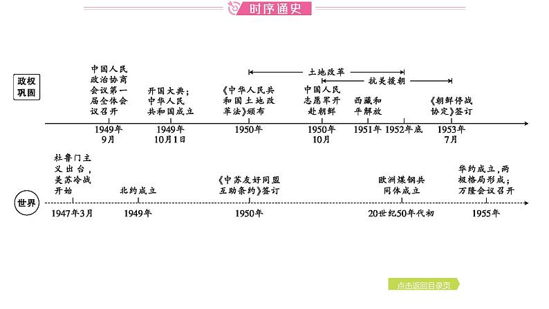 2024年中考历史一轮复习课件：中国现代史1中华人民共和国的成立与巩固第7页