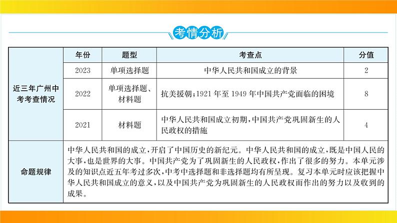 2024年中考历史一轮复习课件：中国现代史1中华人民共和国的成立和巩固第5页