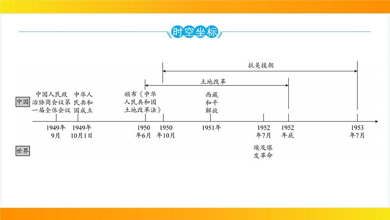 2024年中考历史一轮复习课件：中国现代史1中华人民共和国的成立和巩固第6页