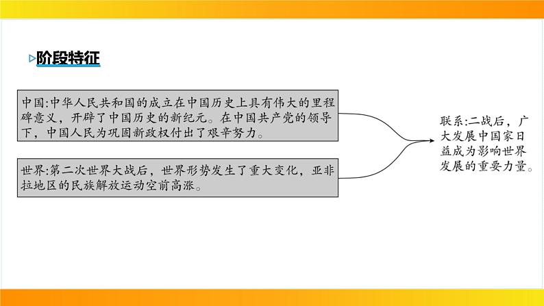 2024年中考历史一轮复习课件：中国现代史1中华人民共和国的成立和巩固第7页