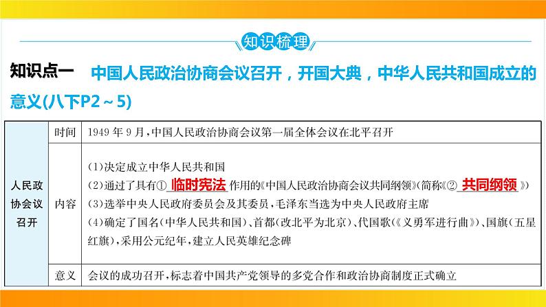 2024年中考历史一轮复习课件：中国现代史1中华人民共和国的成立和巩固第8页