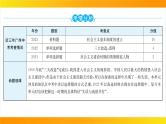 2024年中考历史一轮复习课件：中国现代史2社会主义制度的建立与社会主义建设的探索