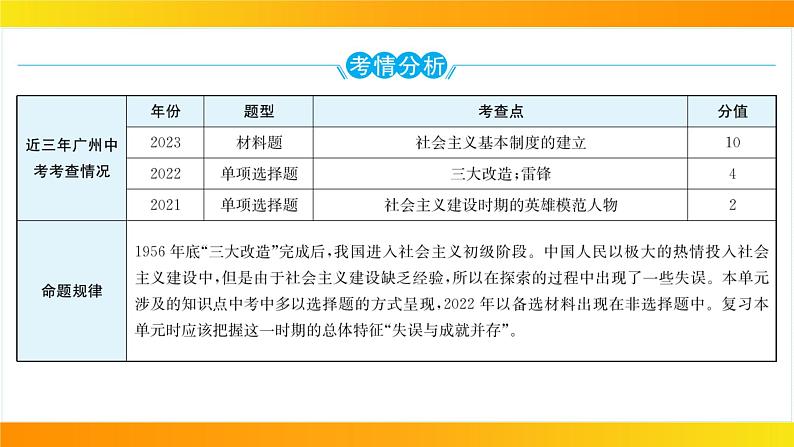 2024年中考历史一轮复习课件：中国现代史2社会主义制度的建立与社会主义建设的探索第2页