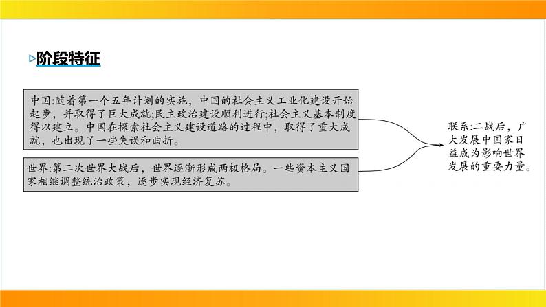 2024年中考历史一轮复习课件：中国现代史2社会主义制度的建立与社会主义建设的探索第4页