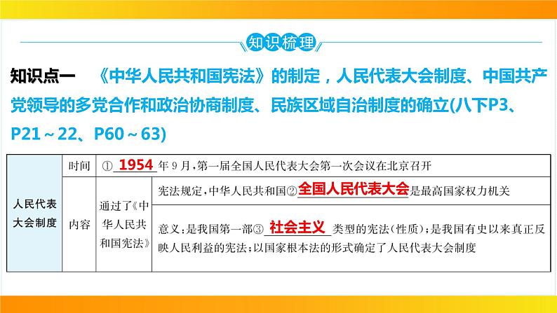 2024年中考历史一轮复习课件：中国现代史2社会主义制度的建立与社会主义建设的探索第5页