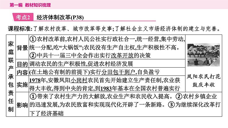 2024年中考历史一轮复习课件：中国现代史3中国特色社会主义道路第8页