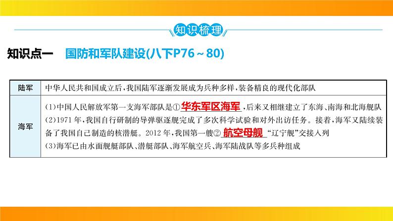 2024年中考历史一轮复习课件：中国现代史5国防建设与外交成就第5页