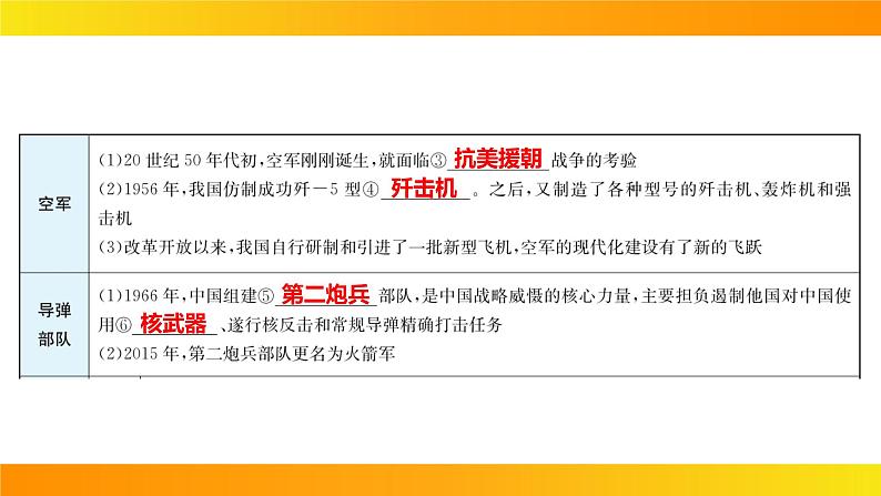 2024年中考历史一轮复习课件：中国现代史5国防建设与外交成就第6页