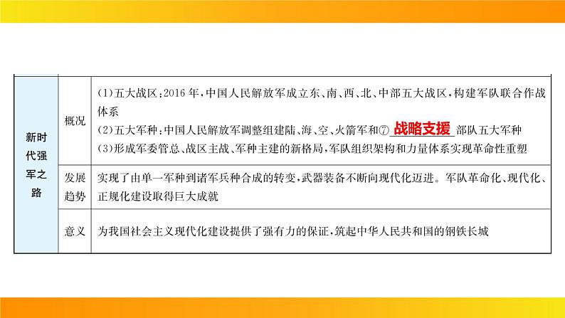 2024年中考历史一轮复习课件：中国现代史5国防建设与外交成就第7页