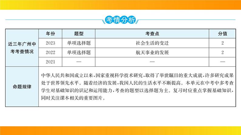 2024年中考历史一轮复习课件：中国现代史6科技文化与社会生活第2页