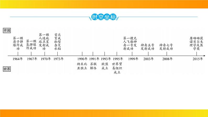 2024年中考历史一轮复习课件：中国现代史6科技文化与社会生活第3页
