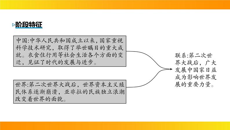 2024年中考历史一轮复习课件：中国现代史6科技文化与社会生活第4页