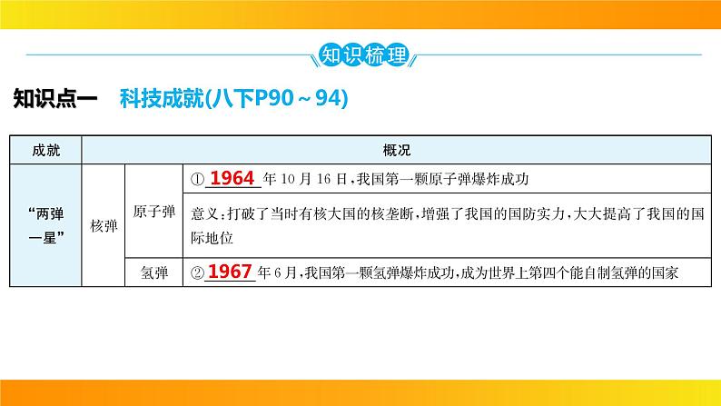 2024年中考历史一轮复习课件：中国现代史6科技文化与社会生活第5页