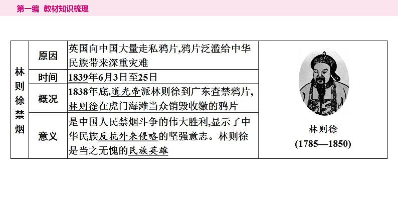 2024年中考历史一轮复习课件：中国近代史1中国开始沦为半殖民地半封建社会第5页