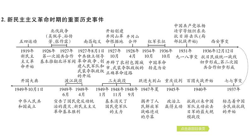 2024年中考历史一轮复习课件：中国近代史1晚清时期的内忧外患与救亡图存第3页