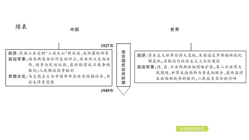 2024年中考历史一轮复习课件：中国近代史1晚清时期的内忧外患与救亡图存第6页