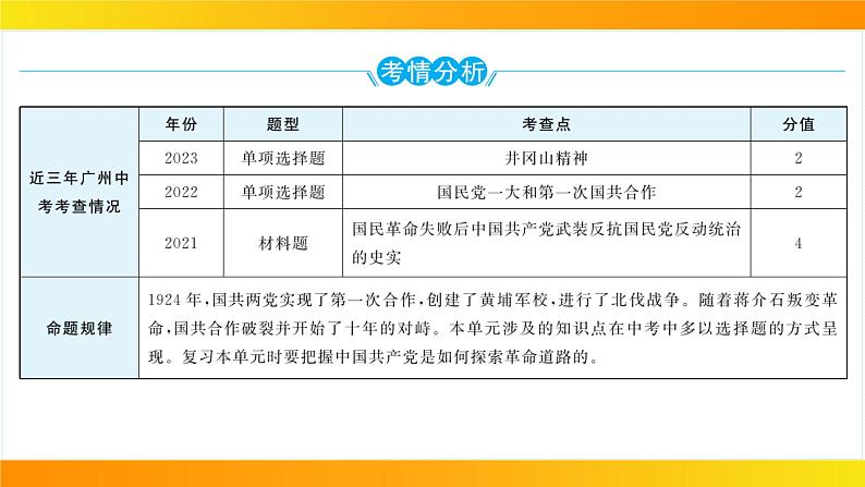 2024年中考历史一轮复习课件：中国近代史5---从国共合作到国共对立02