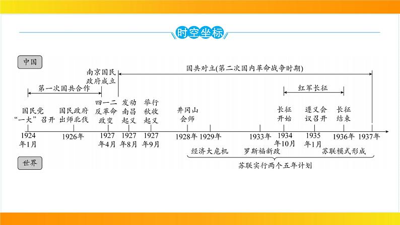 2024年中考历史一轮复习课件：中国近代史5---从国共合作到国共对立03