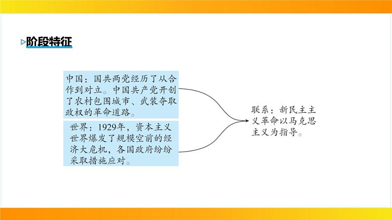 2024年中考历史一轮复习课件：中国近代史5---从国共合作到国共对立04