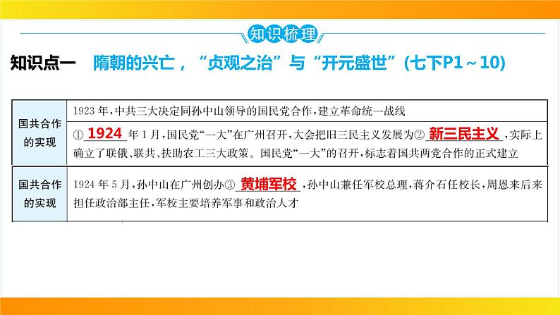 2024年中考历史一轮复习课件：中国近代史5---从国共合作到国共对立05