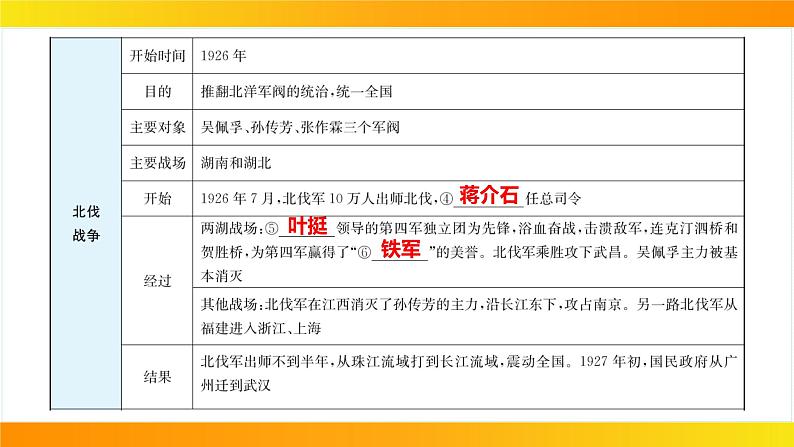 2024年中考历史一轮复习课件：中国近代史5---从国共合作到国共对立06