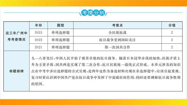 2024年中考历史一轮复习课件：中国近代史6中华民族的抗日战争02