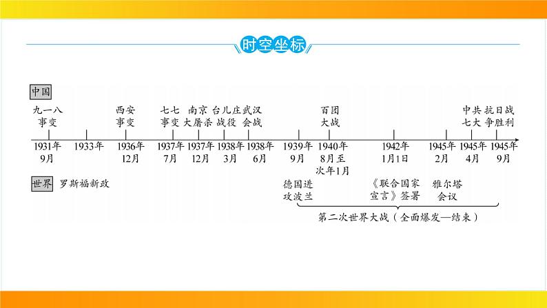 2024年中考历史一轮复习课件：中国近代史6中华民族的抗日战争03