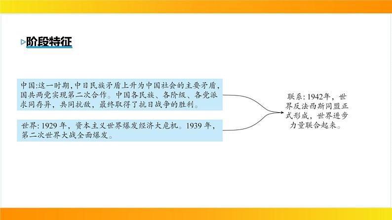 2024年中考历史一轮复习课件：中国近代史6中华民族的抗日战争04