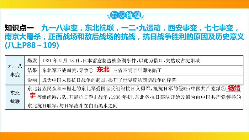 2024年中考历史一轮复习课件：中国近代史6中华民族的抗日战争05