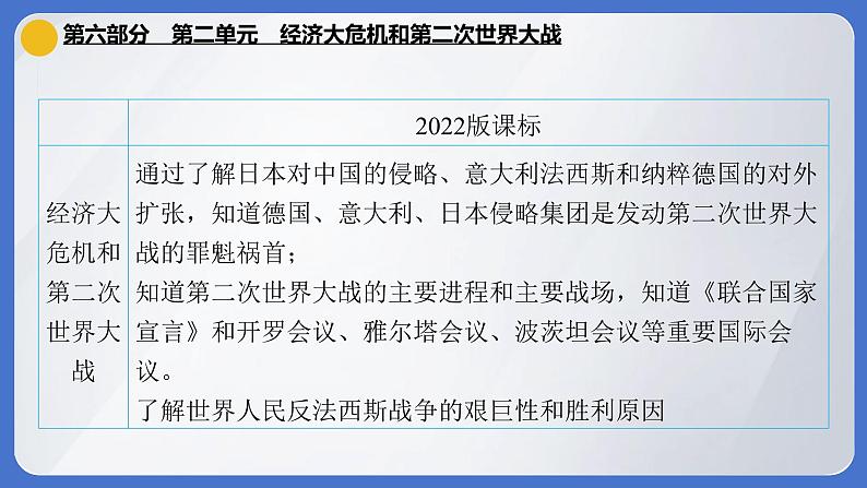 2024年中考历史一轮复习课件  世界现代史2经济大危机和第二次世界大战04