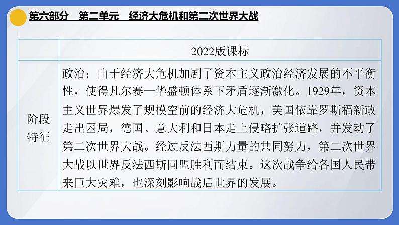 2024年中考历史一轮复习课件  世界现代史2经济大危机和第二次世界大战05