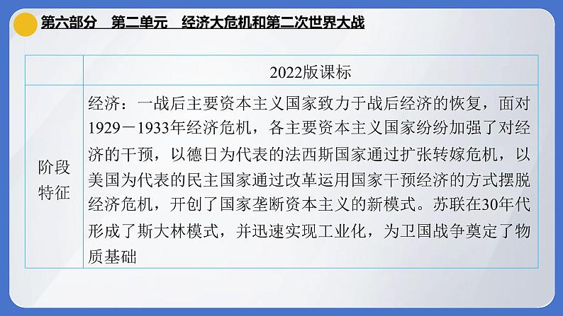 2024年中考历史一轮复习课件  世界现代史2经济大危机和第二次世界大战06