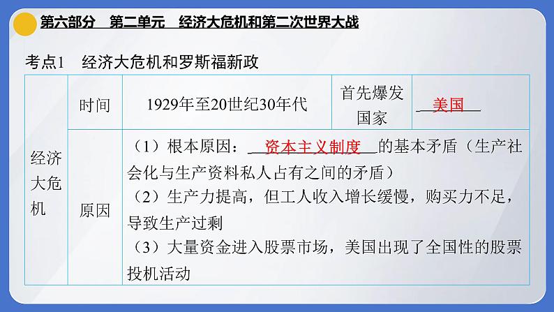 2024年中考历史一轮复习课件  世界现代史2经济大危机和第二次世界大战07