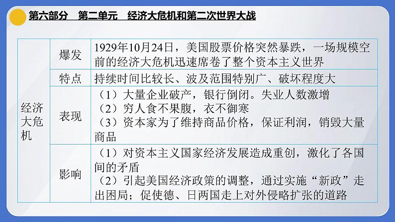 2024年中考历史一轮复习课件  世界现代史2经济大危机和第二次世界大战08