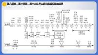 2024年中考历史一轮复习课件 世界现代史1第一次世界大战和战后初期的世界