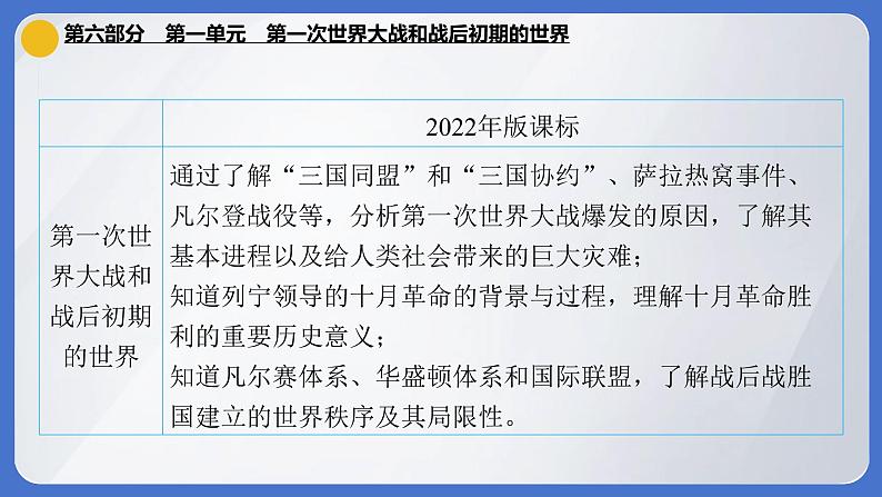 2024年中考历史一轮复习课件 世界现代史1第一次世界大战和战后初期的世界04