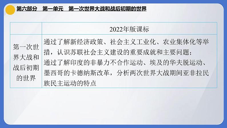 2024年中考历史一轮复习课件 世界现代史1第一次世界大战和战后初期的世界05