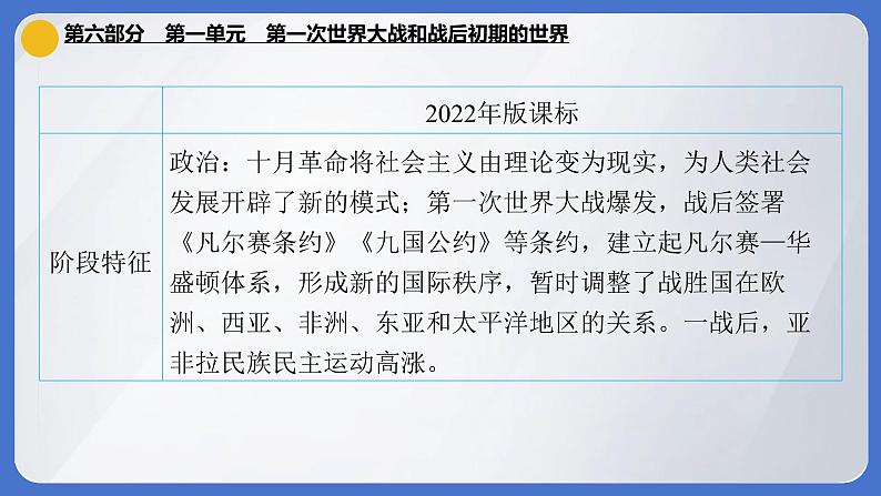 2024年中考历史一轮复习课件 世界现代史1第一次世界大战和战后初期的世界06