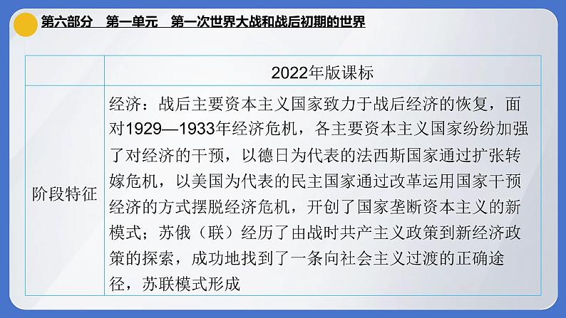 2024年中考历史一轮复习课件 世界现代史1第一次世界大战和战后初期的世界07