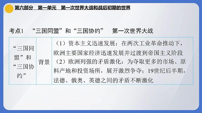 2024年中考历史一轮复习课件 世界现代史1第一次世界大战和战后初期的世界08