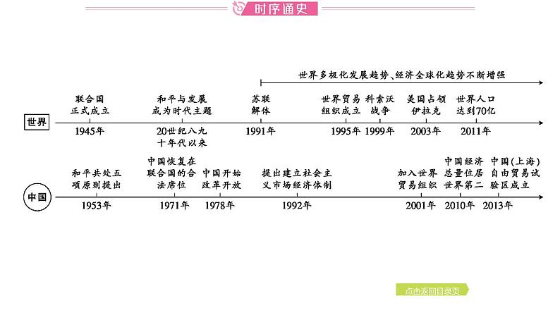 2024年中考历史一轮复习课件 世界现代史4走向和平发展的世界第2页