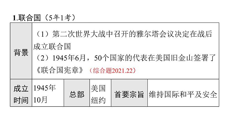 2024年中考历史一轮复习课件 世界现代史4走向和平发展的世界第6页