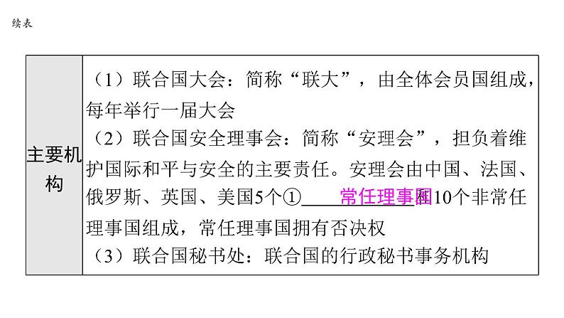 2024年中考历史一轮复习课件 世界现代史4走向和平发展的世界第7页