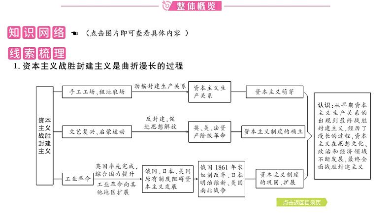 2024年中考历史一轮复习课件 世界近代史1走向近代02