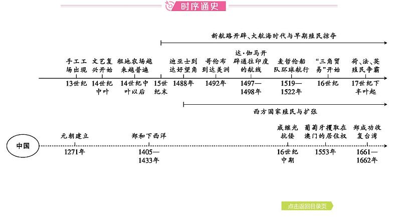 2024年中考历史一轮复习课件 世界近代史1走向近代07