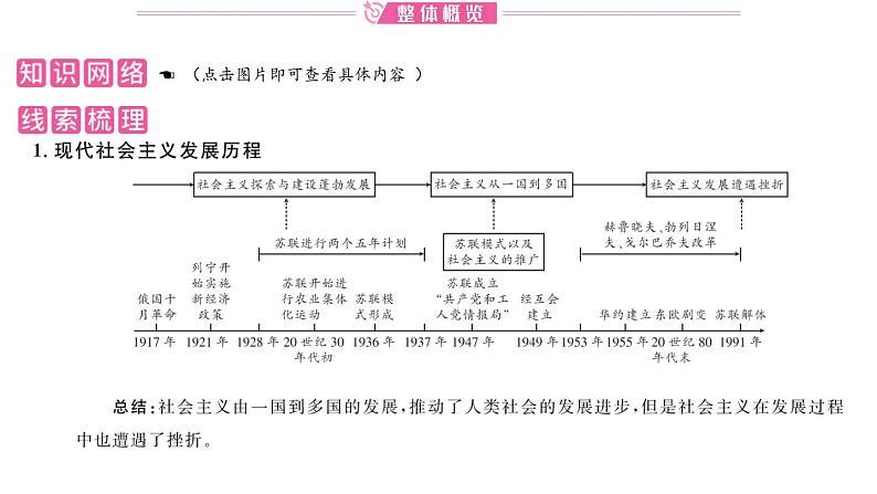 2024年中考历史一轮复习课件---世界现代史1第一次世界大战和战后初期的世界第2页