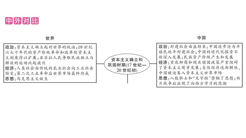 2024年中考历史一轮复习课件---世界现代史1第一次世界大战和战后初期的世界第5页