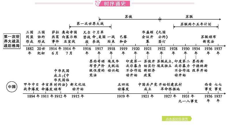 2024年中考历史一轮复习课件---世界现代史1第一次世界大战和战后初期的世界第8页